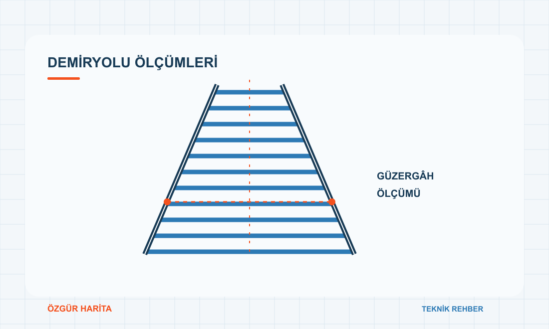Demiryolu güzergâhında raylar ve ölçüm noktalarını gösteren teknik çizim