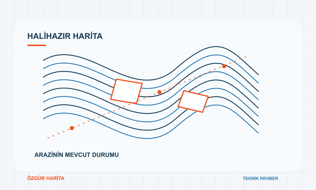 Arazi eşyükselti eğrileri, yapı izleri ve ölçüm noktalarını gösteren halihazır harita çizimi
