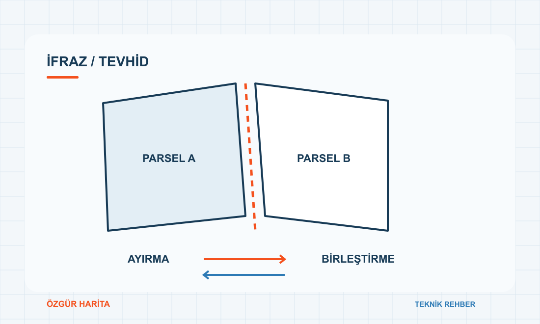Parsellerin ayrılması ve birleştirilmesini gösteren ifraz ve tevhid çizimi