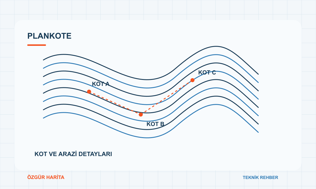 Arazi eşyükselti eğrileri ve kot noktalarını gösteren plankote çizimi